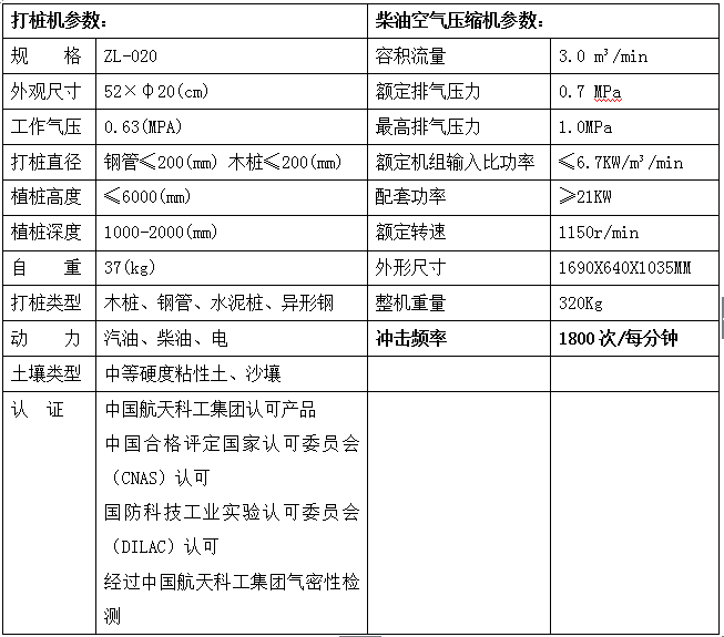 防汛物資ZL-020型氣動打樁機自述